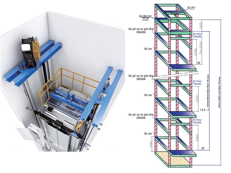 cấu tạo thang máy không phòng máy