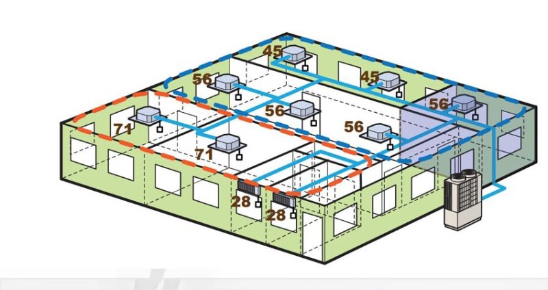 hệ thống điều hòa không khí trung tâm