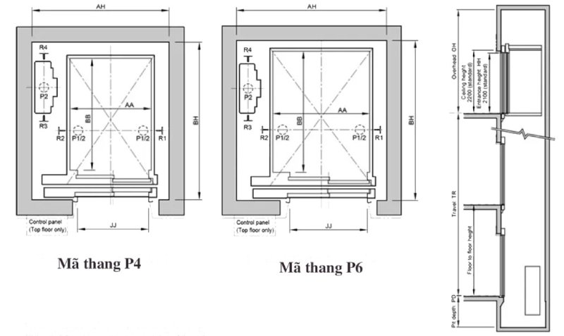 kích thước hố thang máy