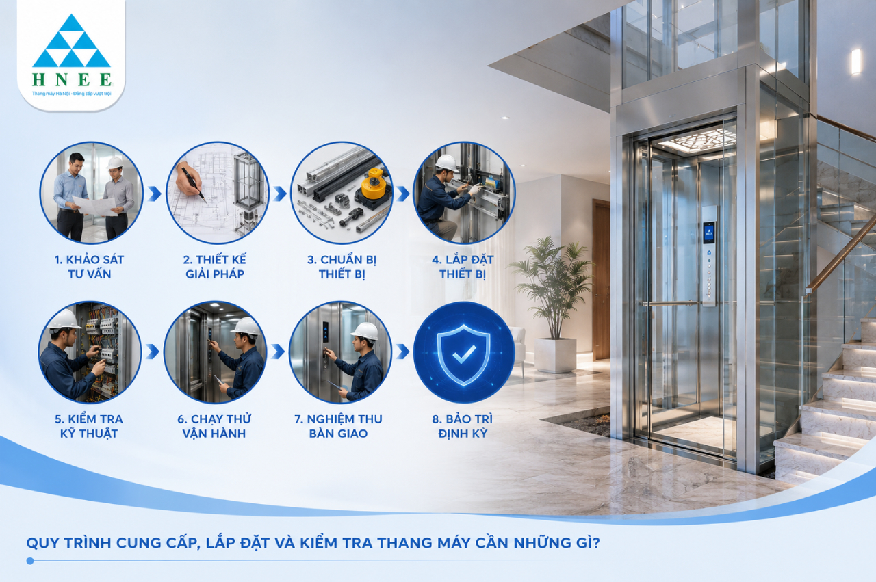 Quy trình cung cấp, lắp đặt và kiểm tra thang máy cần những gì