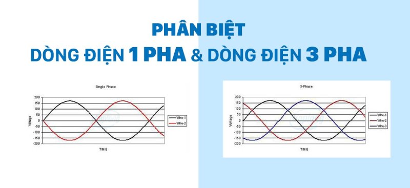 Thang máy sử dụng dòng điện mấy pha