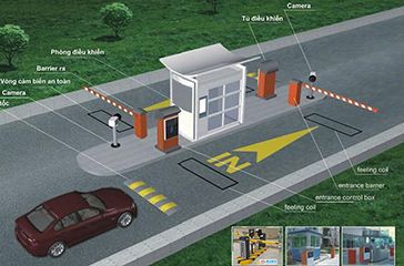 Phần mềm quản lý bãi đỗ xe trên nền tảng Web 